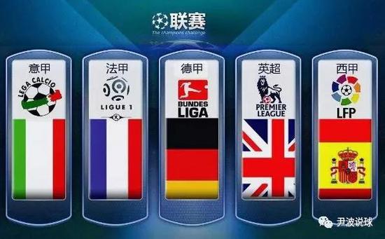 高额转会费 高额转会费